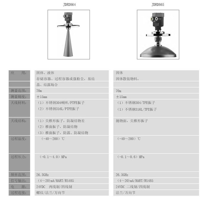 中糧生化 - 26GHZ雷達(dá)物位計(jì)(圖16)