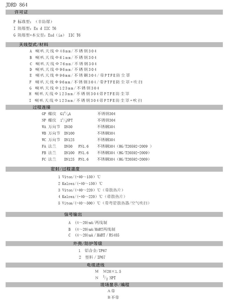 中糧生化 - 26GHZ雷達(dá)物位計(jì)(圖23)