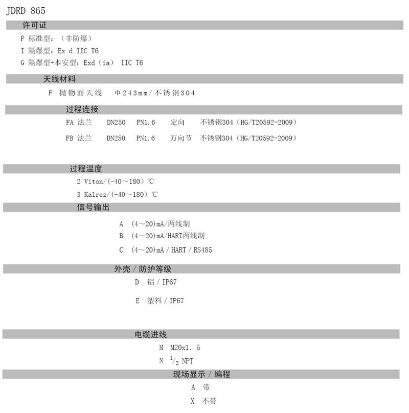 中糧生化 - 26GHZ雷達(dá)物位計(jì)(圖24)