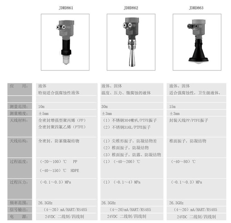 中糧生化 - 26GHZ雷達(dá)物位計(jì)(圖15)