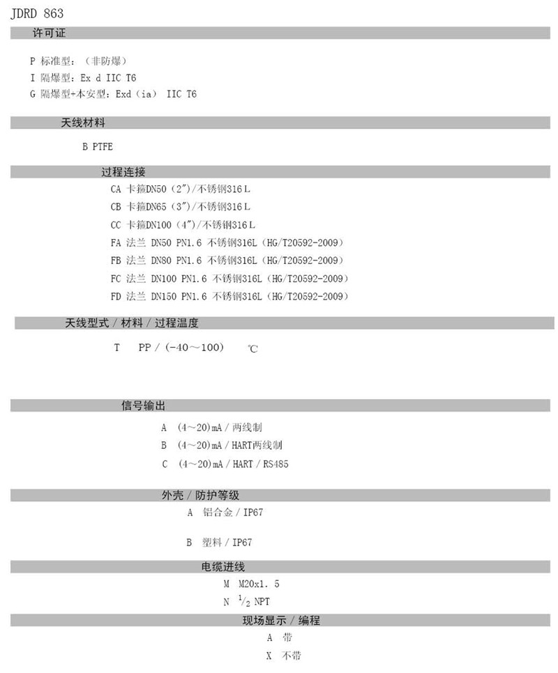 中糧生化 - 26GHZ雷達(dá)物位計(jì)(圖22)
