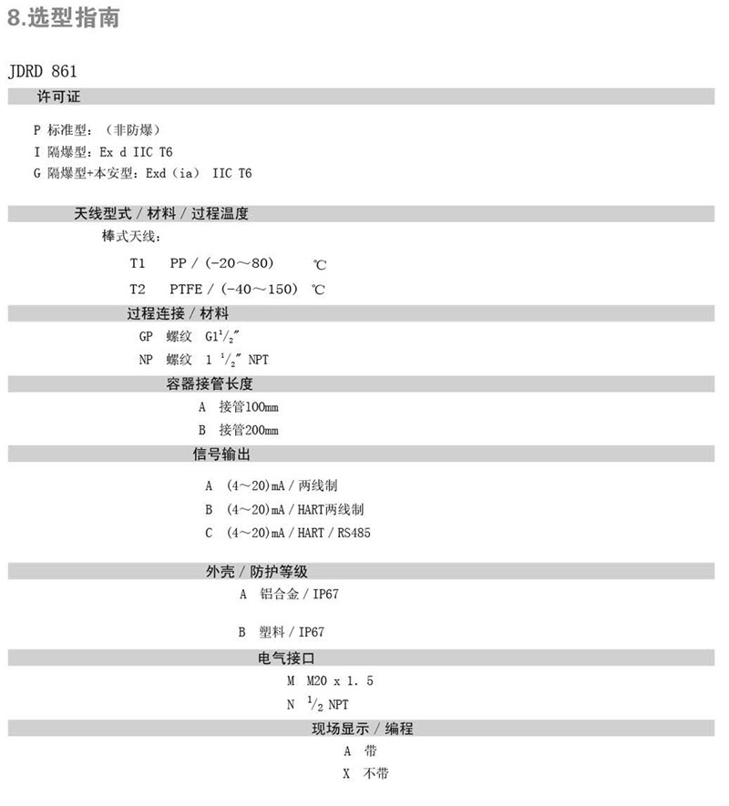 中糧生化 - 26GHZ雷達(dá)物位計(jì)(圖20)