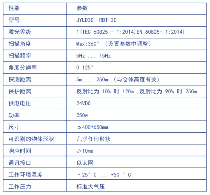 固定式激光雷達(dá)3D掃描儀盤庫(kù)系統(tǒng)(圖5) 固定式激光雷達(dá)3D掃描儀盤庫(kù)系統(tǒng)(圖5)