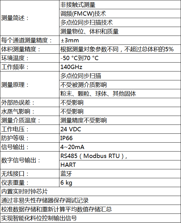 利馬克3D雷達物位掃描儀(圖3)