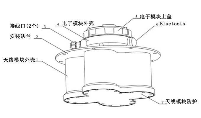 利馬克3D雷達物位掃描儀(圖4)