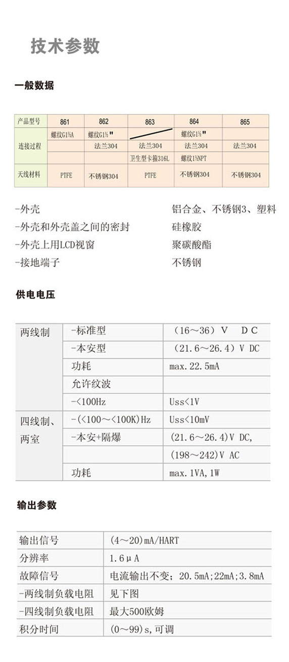 26GHZ雷達(dá)物位計 JDRD864(圖1) 26GHZ雷達(dá)物位計 JDRD864(圖1)