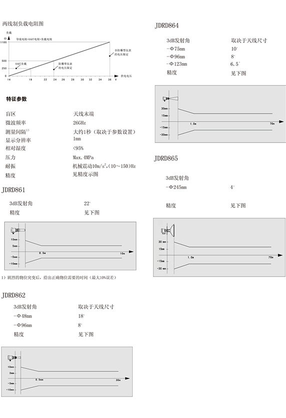 26GHZ雷達(dá)物位計 JDRD864(圖2) 26GHZ雷達(dá)物位計 JDRD864(圖2)