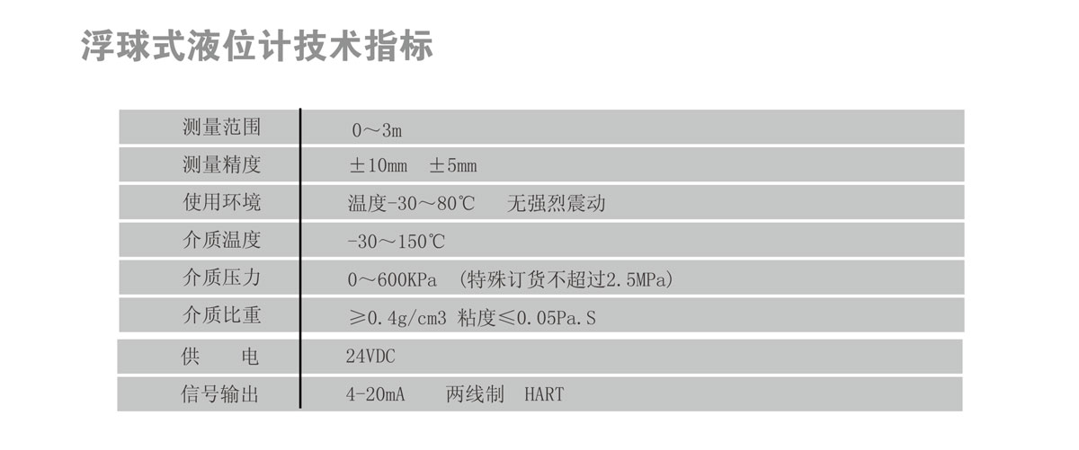 浮球液位計(jì) UHZ-10R(圖1) 浮球液位計(jì) UHZ-10R(圖1)