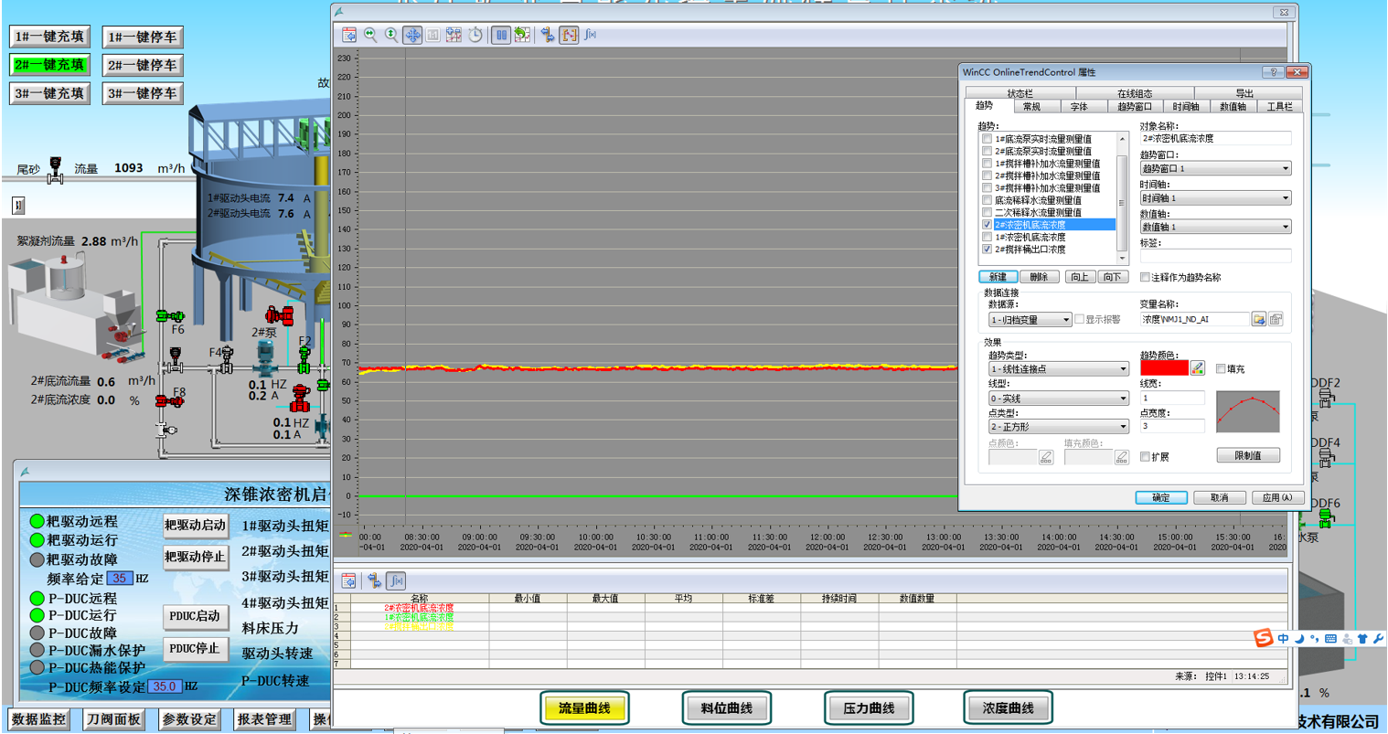 伊科菲斯環(huán)保型濃度計在寶武集團安徽某大型鐵礦的成功應用(圖19)